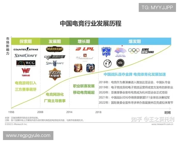 真人电竞游戏有哪些值得期待的最新发展趋势与创新技术